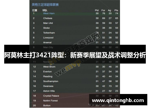 阿莫林主打3421阵型:新赛季展望及战术调整分析 阿莫林主打3421阵型:新赛季展望及战术调整分析